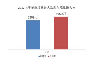 權(quán)威發(fā)布 上半年出境游報告揭示新一線城市崛起與定制游快速增長趨勢